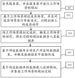 交互式风机安装的模拟方法及模拟系统