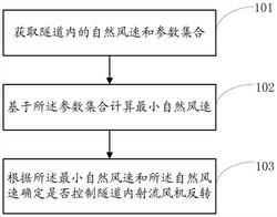 隧道内射流风机反转的确定方法及系统