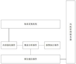 用于风机变频节能安全防护的视频判断系统