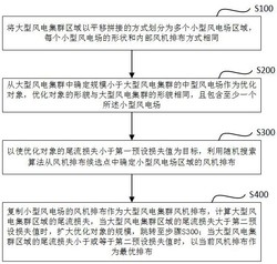 大型海上风电集群风机排布优化方法及系统