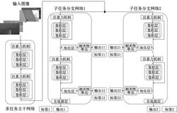 基于多任务关联的风机叶片损伤识别方法与系统