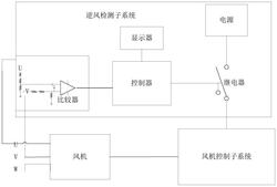 空调室外机直流风机的逆风启动能力的检测系统
