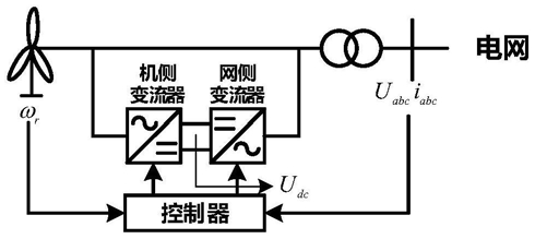 虚拟同步风机的频率动态优化控制方法及系统