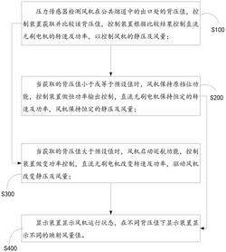 压力感应增速控制方法及高静压风机系统、吸油烟机