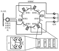 基于HMMC的风机直接AC/AC并网系统变流器控制方法