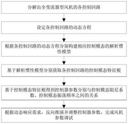基于解析惯性模型的全变流器型风机参数调试方法