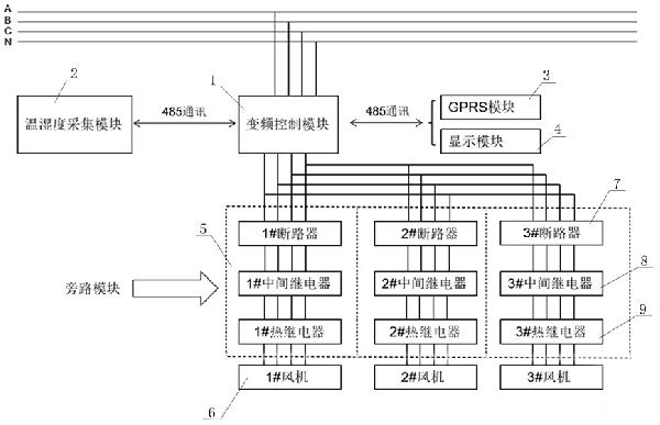 具备温湿度检测功能的节能风机控制系统及控制方法