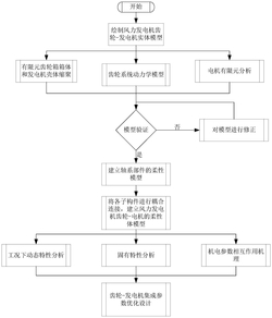 刚柔-机电耦合的风机齿轮-发电机动力学模型建模方法