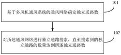 多风机通风系统的风量调节方法、装置、设备及存储介质