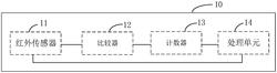 风机转速检测装置及风机系统