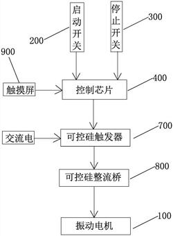 振动筛的柔性软制动刹车系统