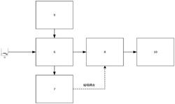 金属检测机的多功能线圈模块及金检机
