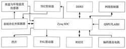 红外热像仪图像预处理系统及其预处理方法