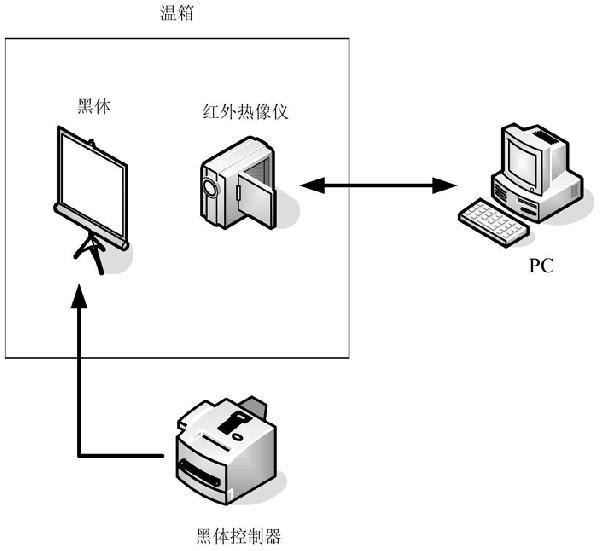 非制冷测温热像仪辐射标定与温度测量方法