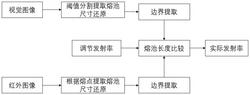 增材制造中红外热像仪发射率在线标定方法