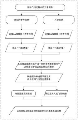 无人机非制冷型热像仪测温结果漂移去除方法