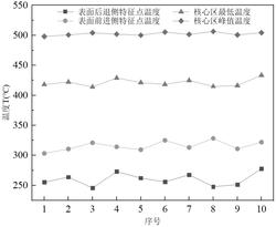 基于红外热像仪的搅拌摩擦焊核心区温度在位表征方法