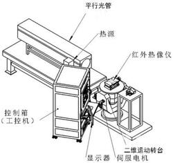 基于图像处理和运动控制的红外热像仪视场角测量装置