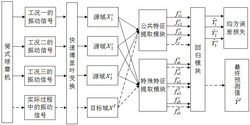 基于参考信息的球磨机矿浆浓度预测方法