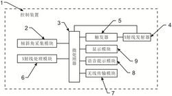 有角度指示的牙科便携X射线机