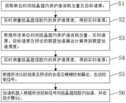 基于连铸机加渣机理的渣厚自适应控制方法及装置