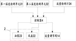 球磨机及其减速箱冷却装置