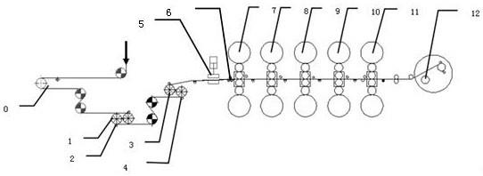 冷轧轧机快速穿带的方法