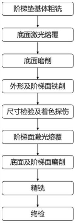 轧机用复合阶梯垫及其加工方法
