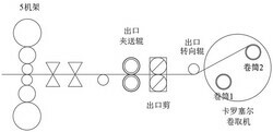 酸轧机组卷取过程钢卷塔形量预报方法