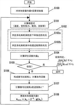 串联轧机的板厚一览表计算方法及轧制设备