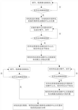 激光跟踪仪构建隐蔽点轧机中心线的方法