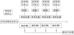 冷轧酸轧机组中酸槽和酸罐的漏酸处理系统及方法