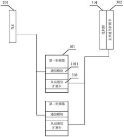 基于双通信扩展卡的棒线材轧机控制装置及轧机设备