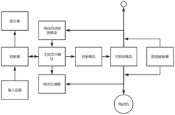 粉碎机的启动装置