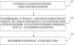 基于扫描电镜的自动聚焦方法及装置