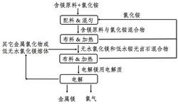 电解镁用熔盐电解质的连续制备方法