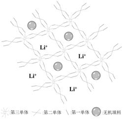 凝胶电解质及包括该凝胶电解质的电池