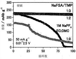 二次电池用阻燃性电解液以及包含该电解液的二次电池