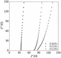 多步烧结制备硫化物电解质的方法及制备的硫化物电解质