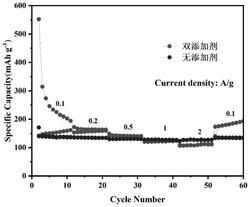 电解液及其制备方法和电解液制备钠离子电池的方法