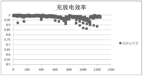 二次锌镍电池用电解液