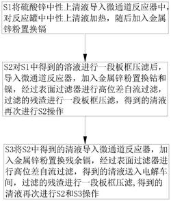 硫酸锌电解液净化工艺