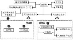 铝电解换极作业智能控制系统