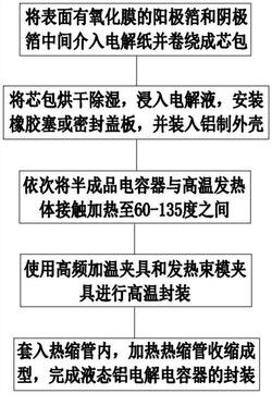 液态铝电解电容器高温封装方法