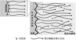 固态电解质及其制备方法以及固态电池