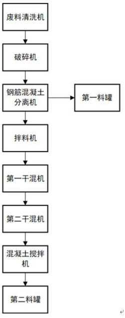 掺杂废弃混凝土块的混凝土加工系统