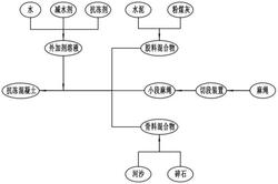 抗冻混凝土及抗冻混凝土的制备方法