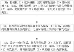 清水混凝土及清水混凝土建筑施工工艺