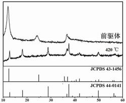 三维片状Na-α-MnO2的制备方法及其VOCs催化燃烧中的应用