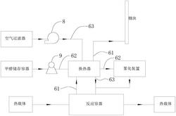 节能型催化燃烧反应器